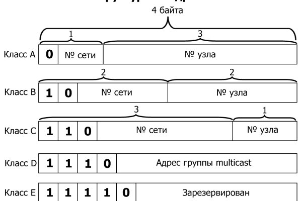 Что за маркетплейс кракен