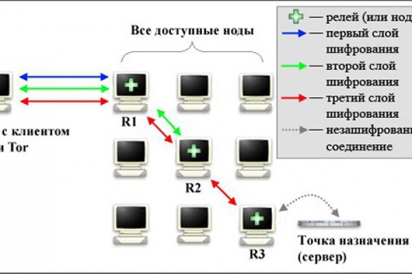 Аналог hydra